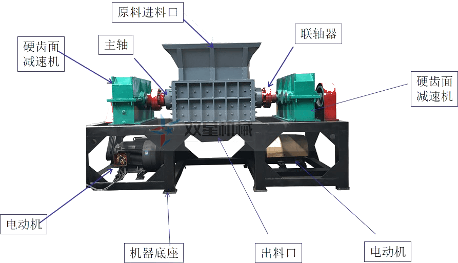 <a href='http://www.linkware.com.cn/1/102.html' target='_blank'><span>废铝撕碎机</span></a>结构图