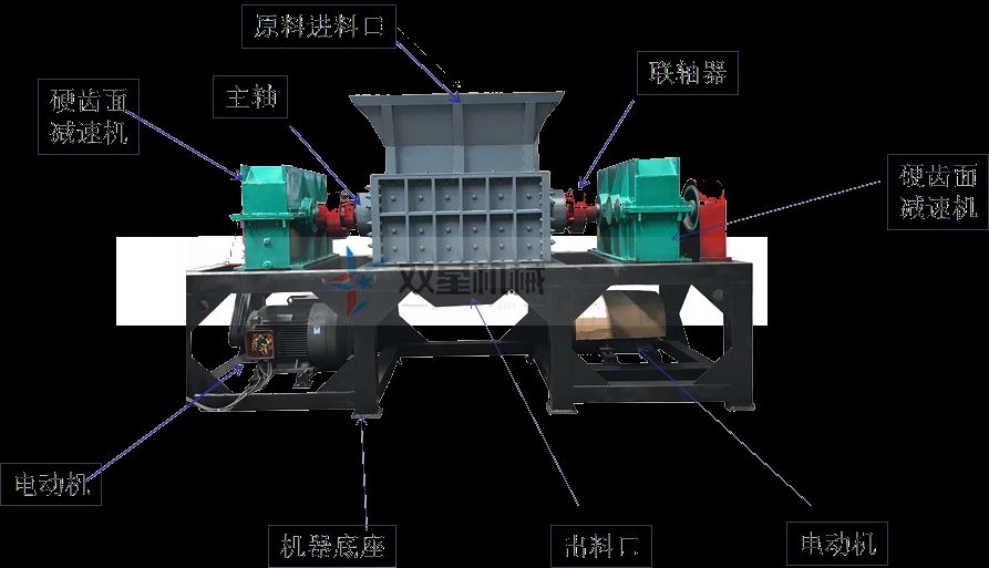 <a href='http://www.linkware.com.cn/3/23.html' target='_blank'><span>轮胎撕碎机</span></a>结构图